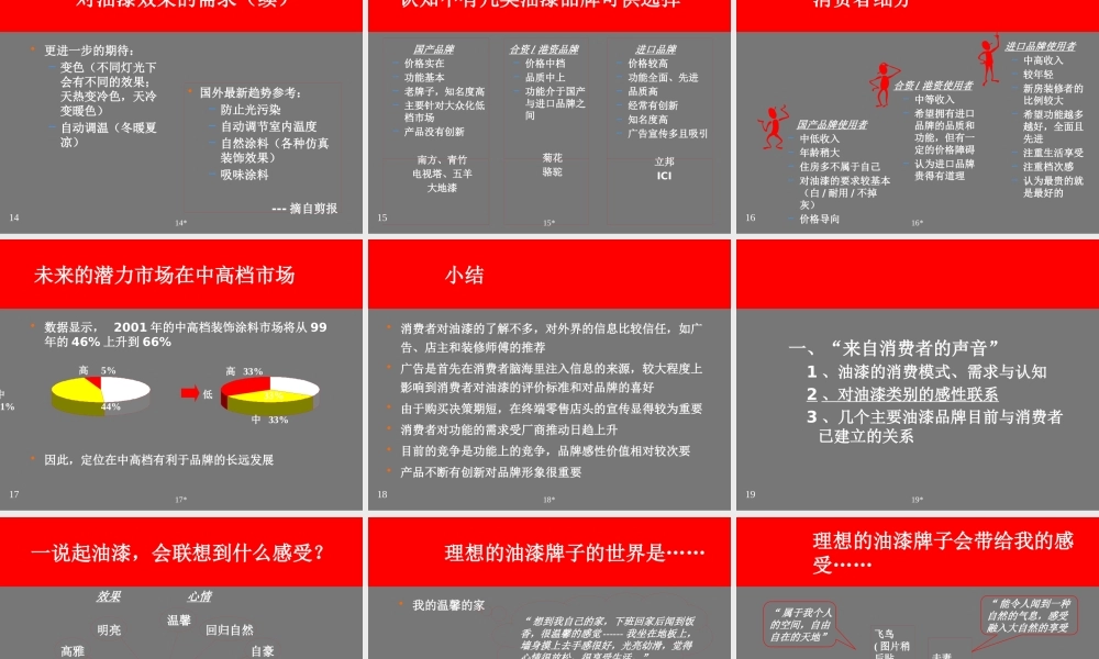 ××涂料品牌管理小结(ppt 90页)