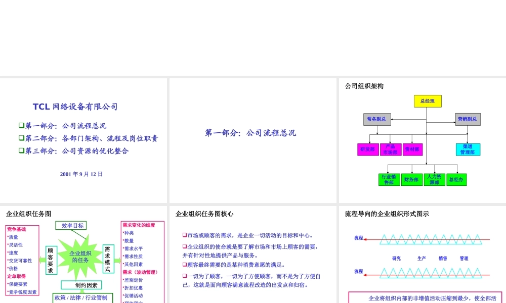 ××网络公司流程及各部门职能1
