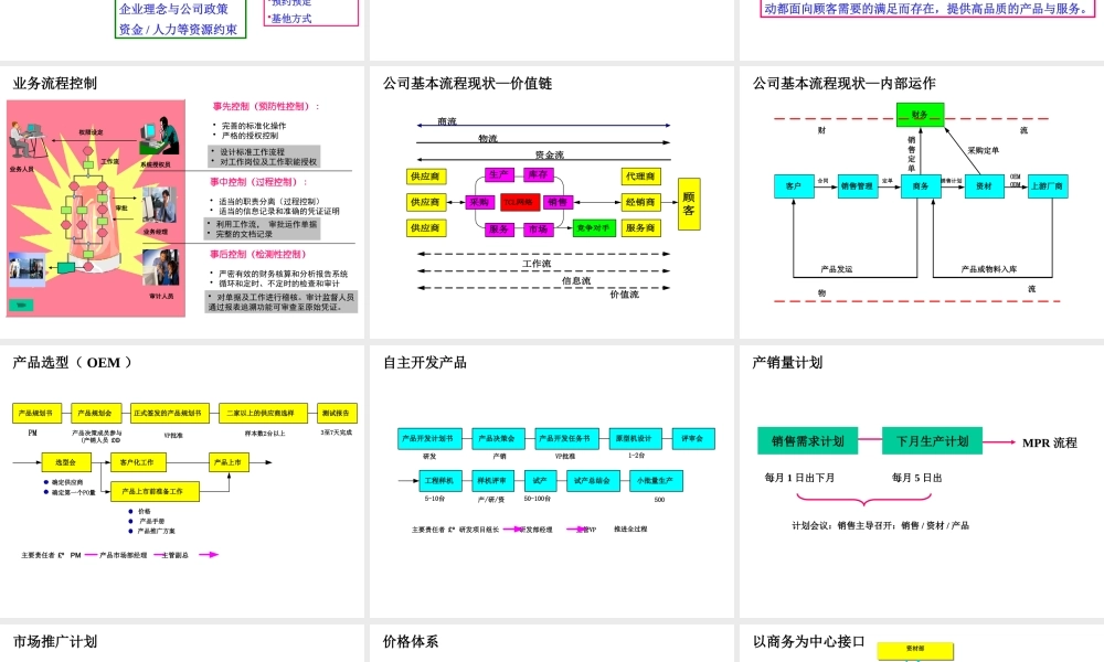 ××网络公司流程及各部门职能1