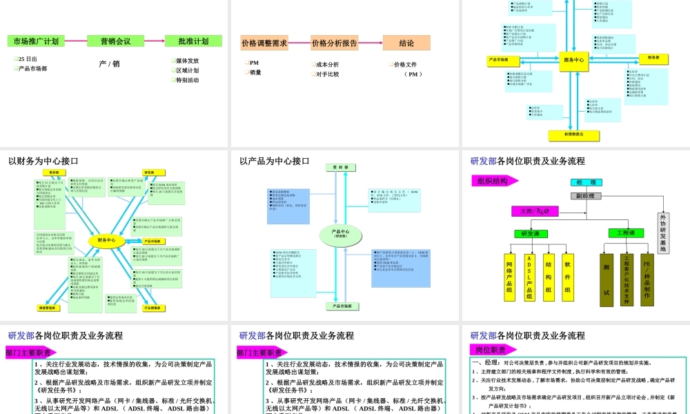 ××网络公司流程及各部门职能1