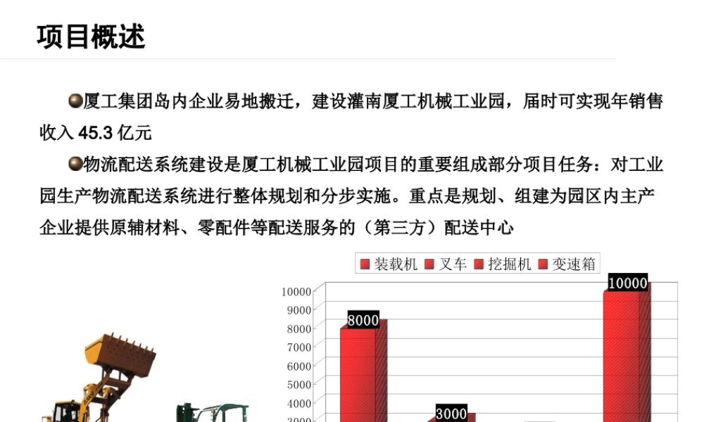 ××物流配送中心规划设计方案