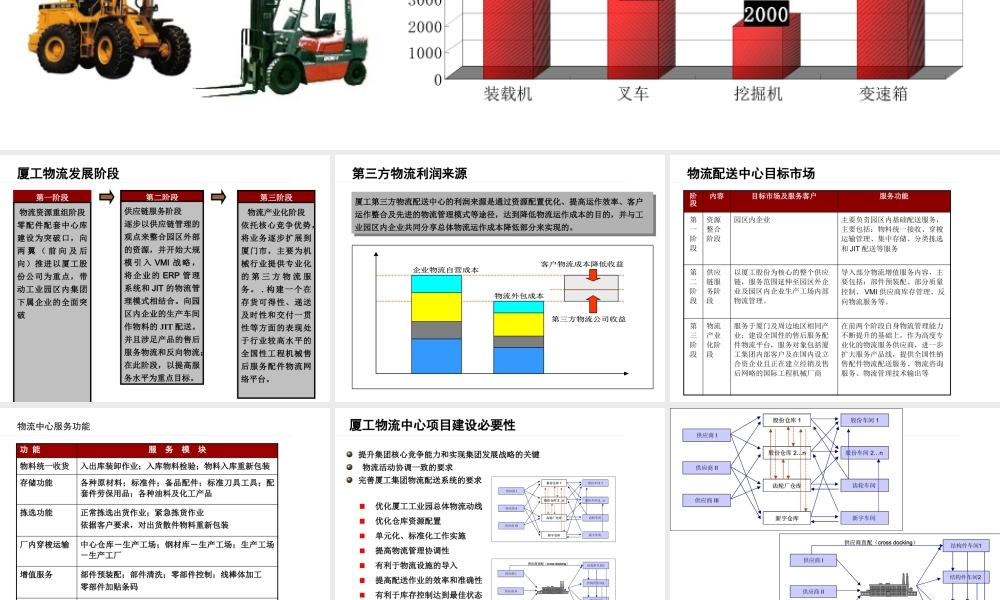 ××物流配送中心规划设计方案