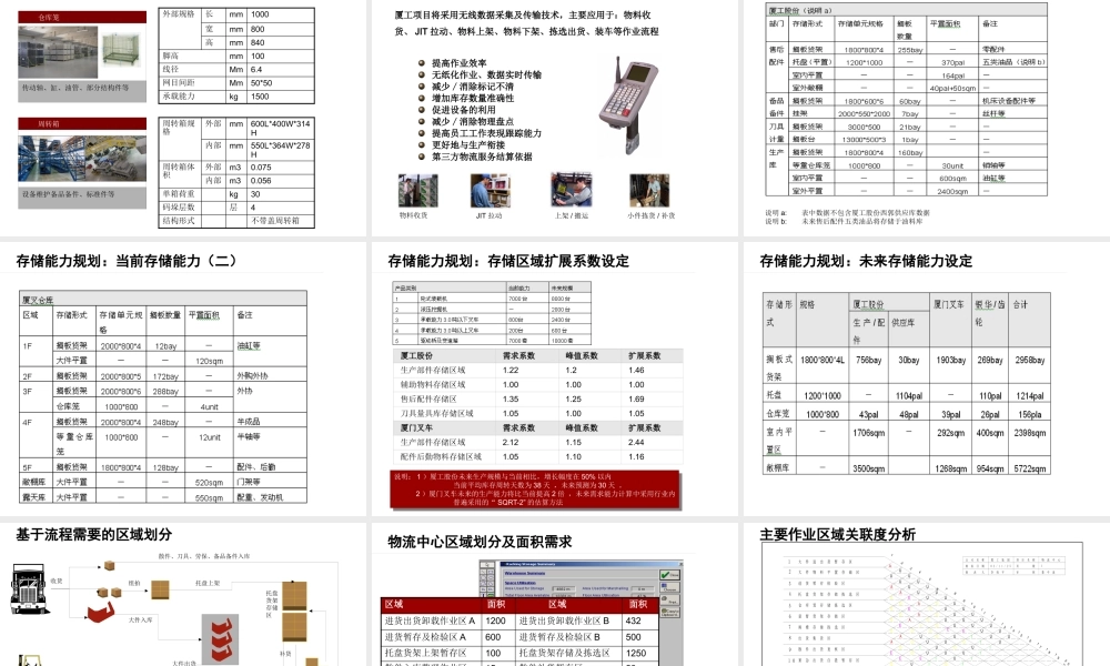 ××物流配送中心规划设计方案
