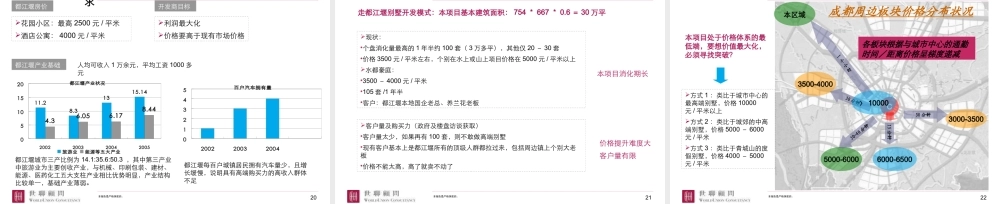 世联-成都国瑞都江堰900亩项目整体发展战略及定位报告-180PPT