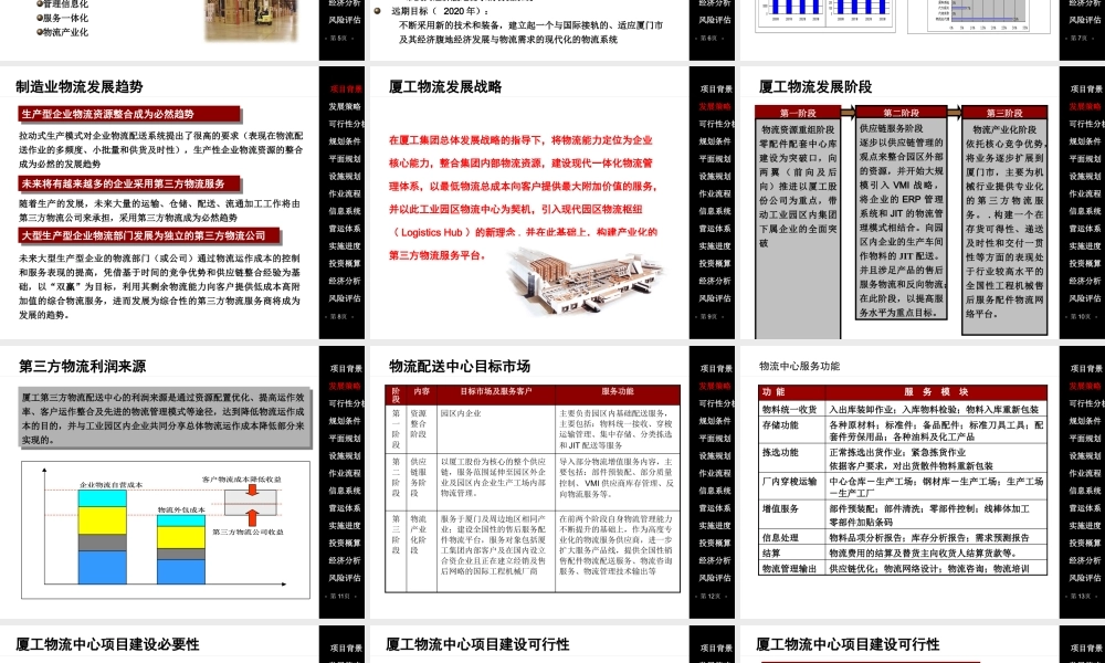 ××物流配送中心项目总体规划设计方案(终审稿)