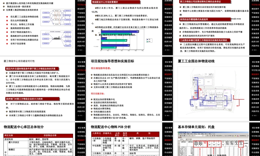 ××物流配送中心项目总体规划设计方案(终审稿)