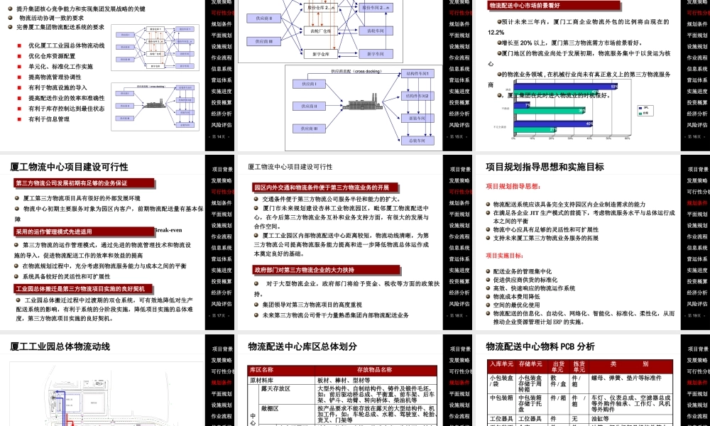 ××物流配送中心项目总体规划设计方案(终审稿)[1]