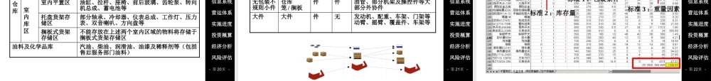 ××物流配送中心项目总体规划设计方案