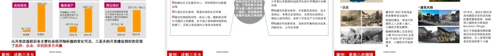 世联出品 昌平4600亩新农村项目整体定位策划报告