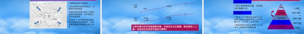 世联--大连亿达国际新城四期项目_整体定位报告_62