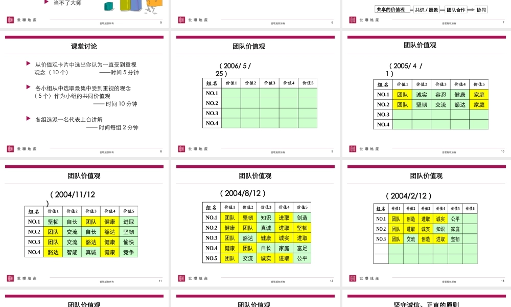 世联-代理部策划上岗专业培训系列课程-策划在世联中的位置-49PPT