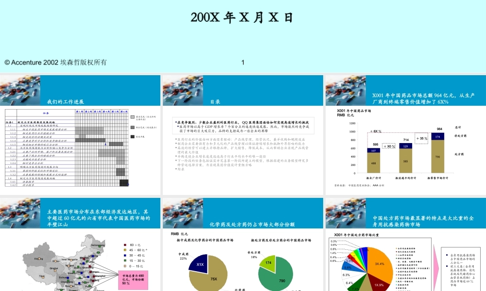××医药集团有限责任公司战略咨询项目中期报告