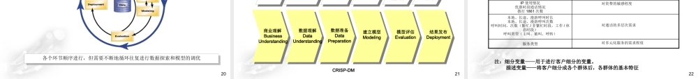 ××移动客户细分项目报告（PPT 84页）