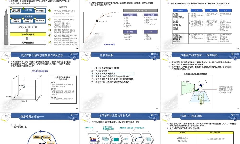××移动客户细分项目报告