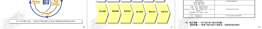 ××移动客户细分项目报告