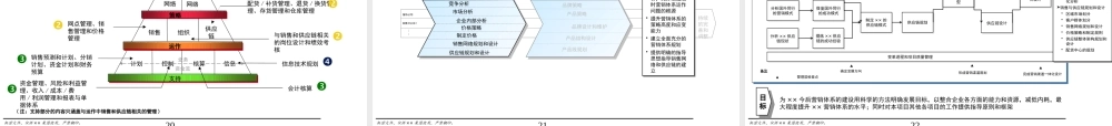 ××营销项目建议书