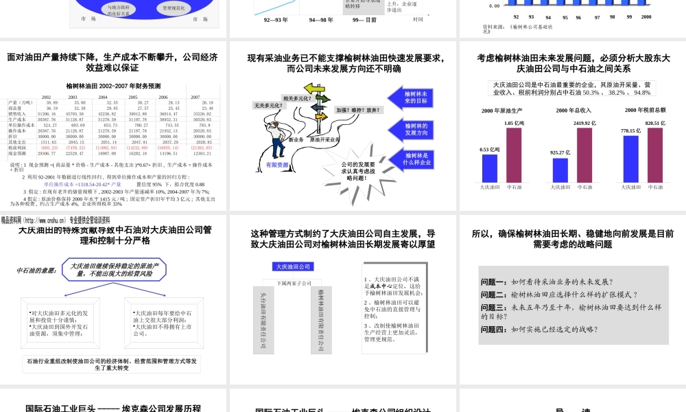 ××油田公司战略发展咨询报告（PPT239页）