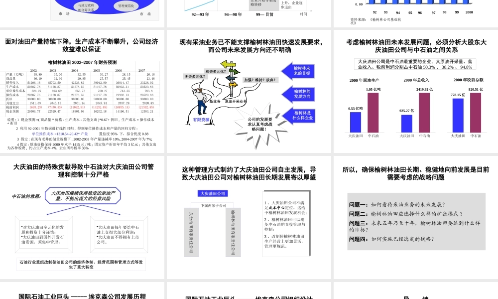 ××油田公司战略发展咨询报告