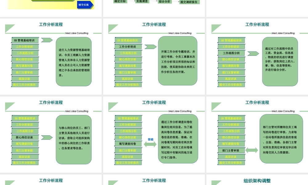 ××有限公司绩效管理咨询项目建议书(1)