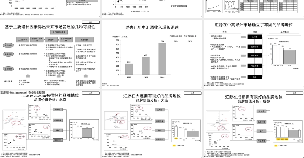 ××战略营运组织规划(2)
