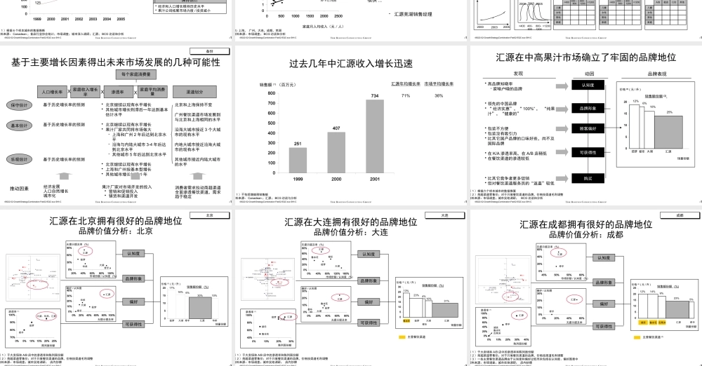 ××战略营运组织规划