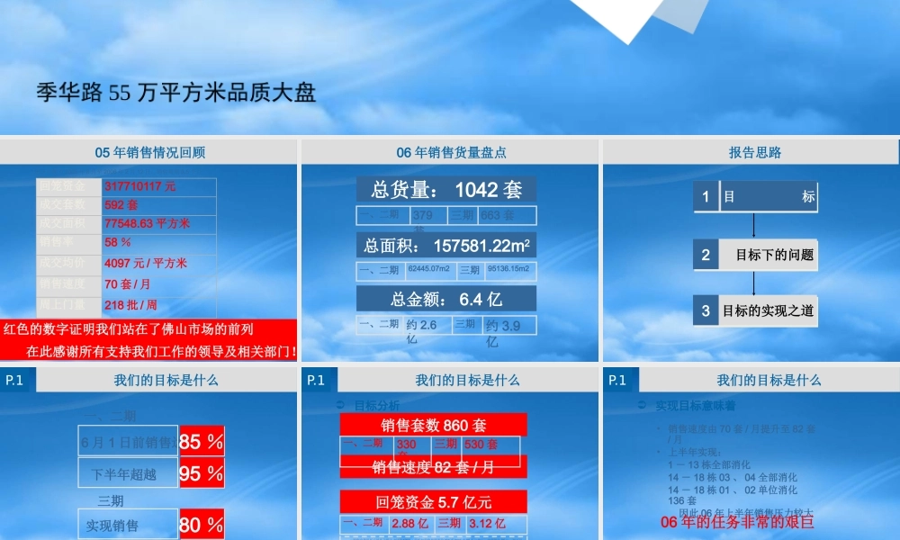 世联-佛山季华路怡翠玫瑰园项目营销执行思路-106PPT