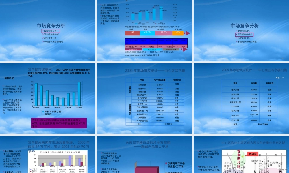 世联-福田香蜜湖写字楼项目定位报告-101PPT
