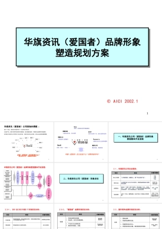 ××资讯（爱国者）品牌形象塑造规划方案（PPT79页）