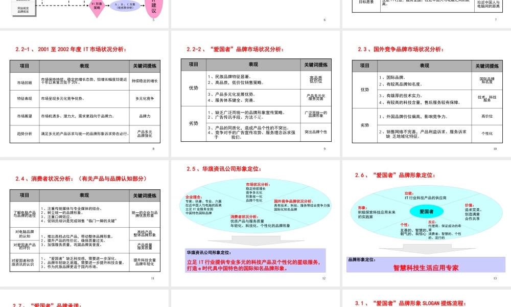 ××资讯（爱国者）品牌形象塑造规划方案