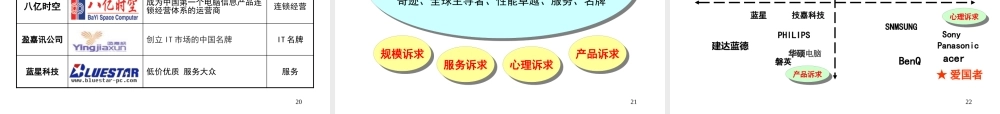 ××资讯（爱国者）品牌形象塑造规划方案