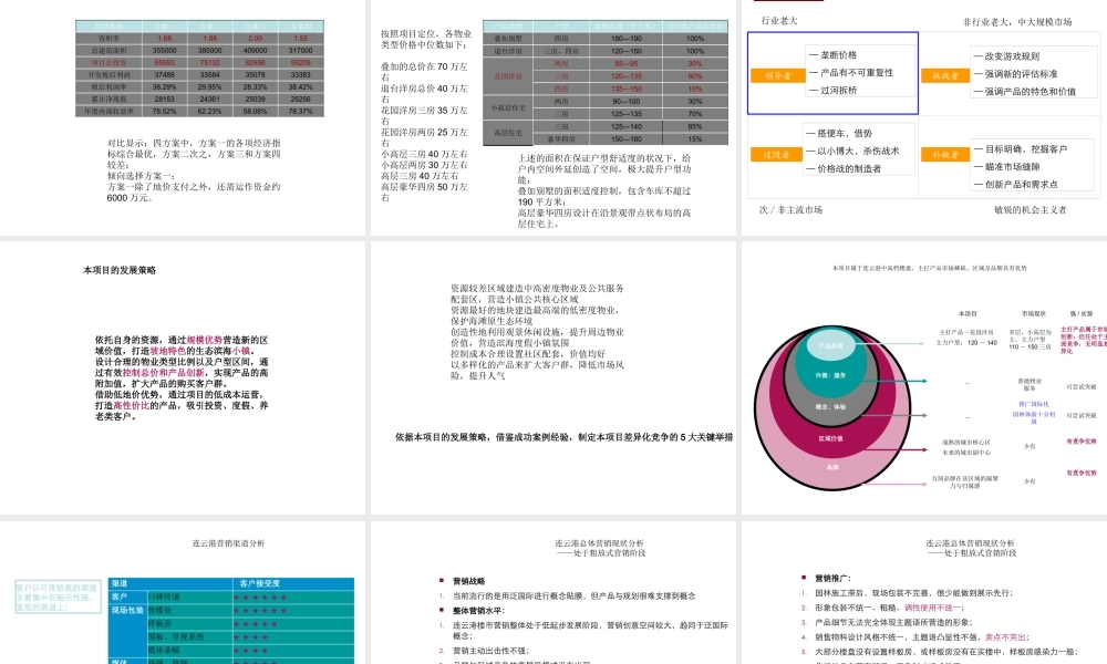 世联公寓项目产品定位147p别墅社区发展策略f