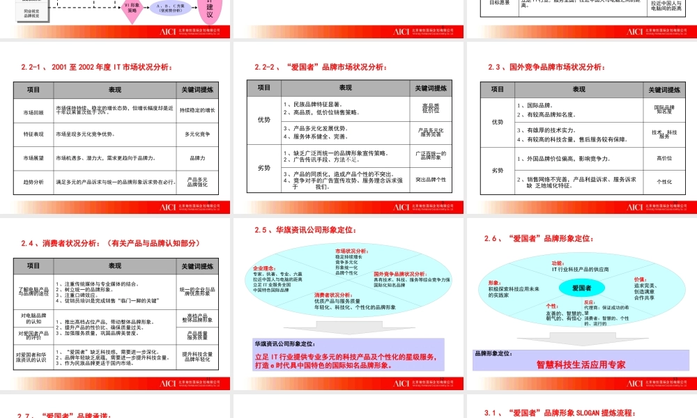 ××资讯爱国者品牌形象塑造规划方案(2)