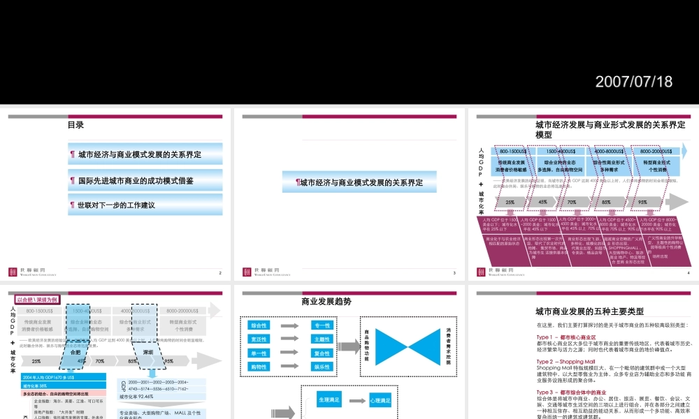 世联-关于城市商业的发展模式研究-70PPT