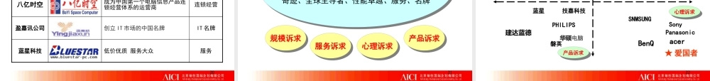 ××资讯爱国者品牌形象塑造规划方案(3)