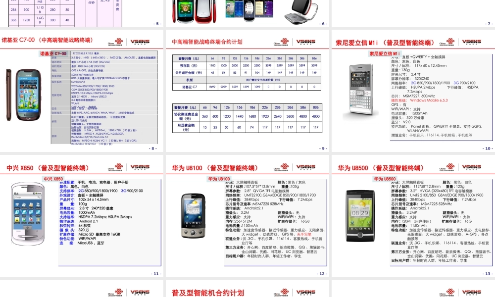 √中国联通3G定制终端产品资料(XXXX年1月版)