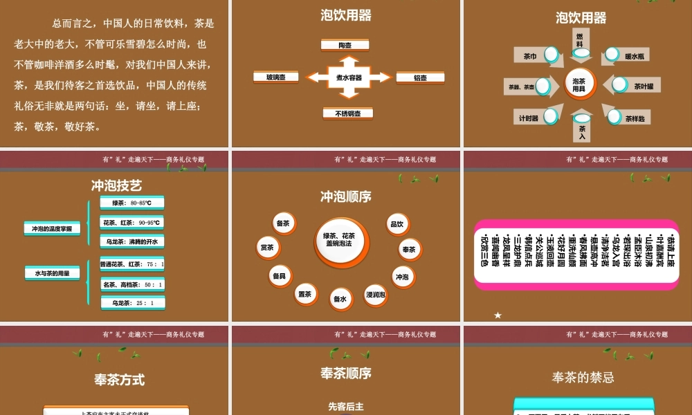 ■■有礼走遍天下--商务礼仪第三部分