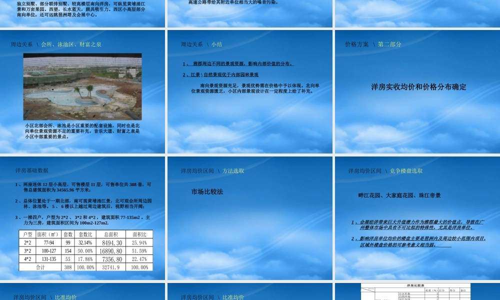 世联-广州琶洲雅郡价格策略方案-82PPT