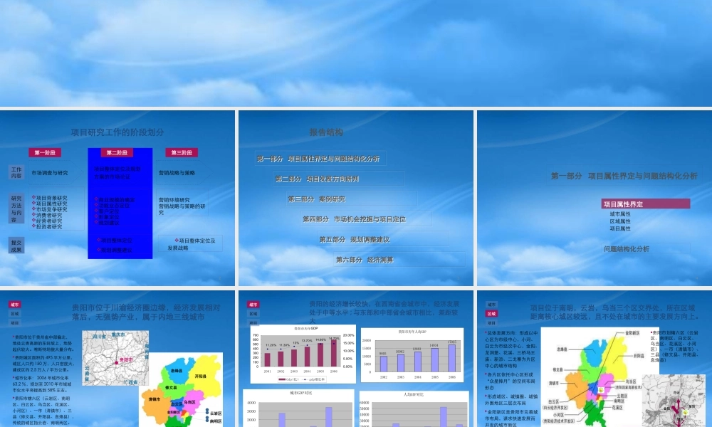 世联-贵阳中天世纪新城项目商业定位报告-143PPT