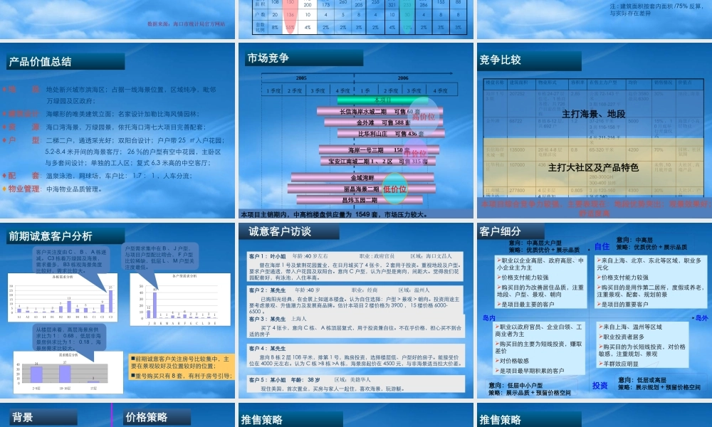 世联--海口美源日月城地产项目价格报告