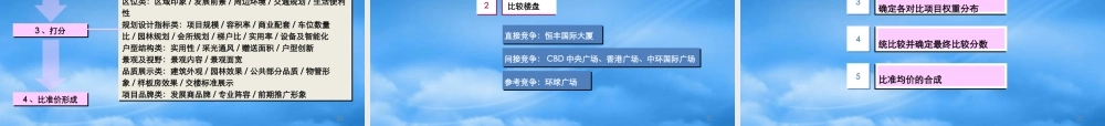 世联-合肥财富广场商业项目二期价格报告-50页