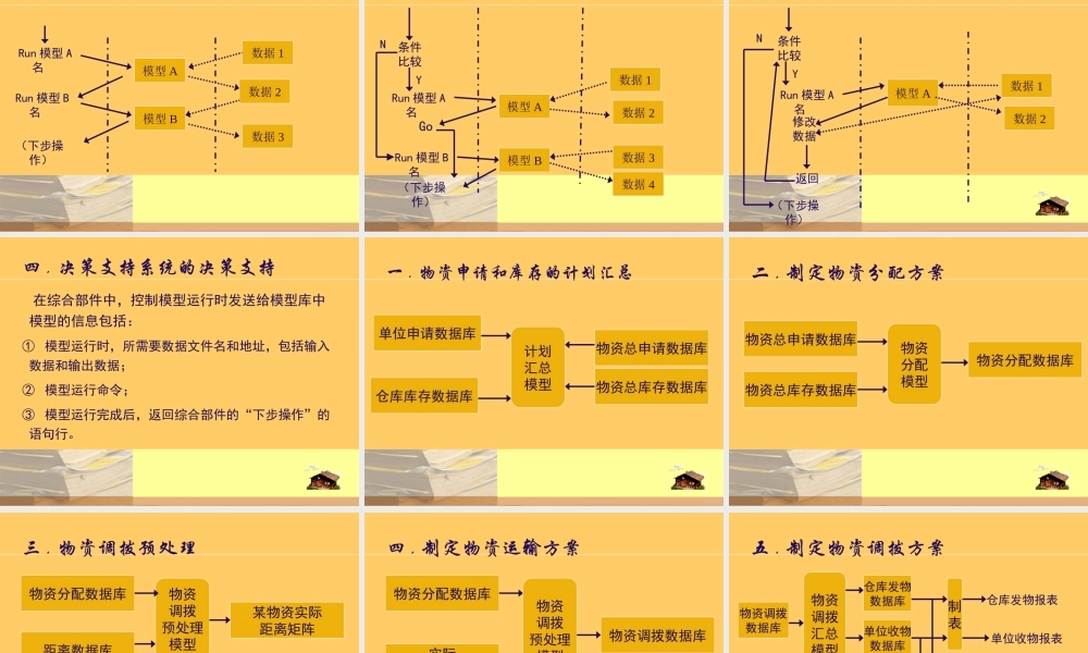 §5组合模型的决策支持系统