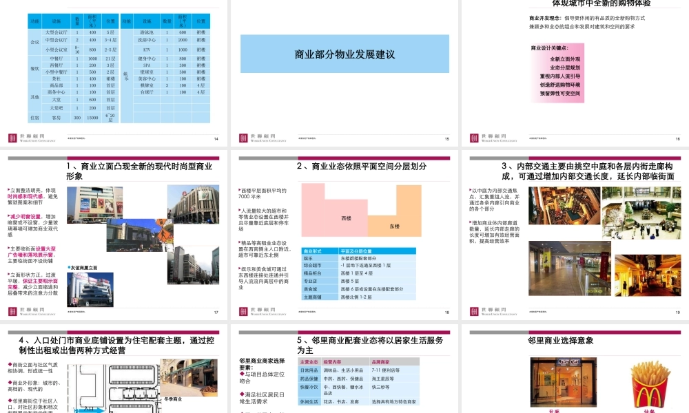 世联-呼伦贝尔国际会展中心项目发展战略及整体定位-61PPT