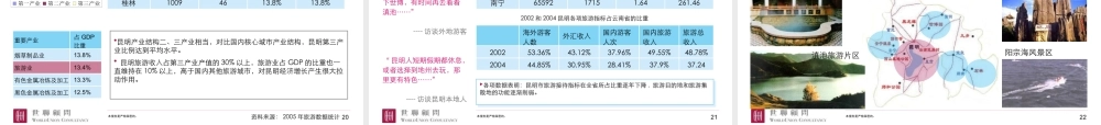 世联昆明滇池项目_评审稿整体定位、发展战略