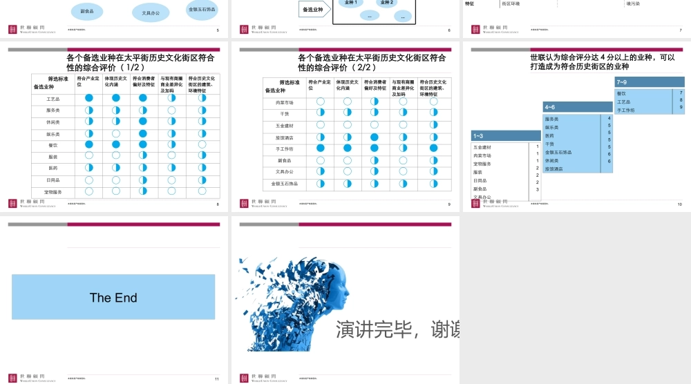 世联-历史文化街区商业业种筛选原则及流程