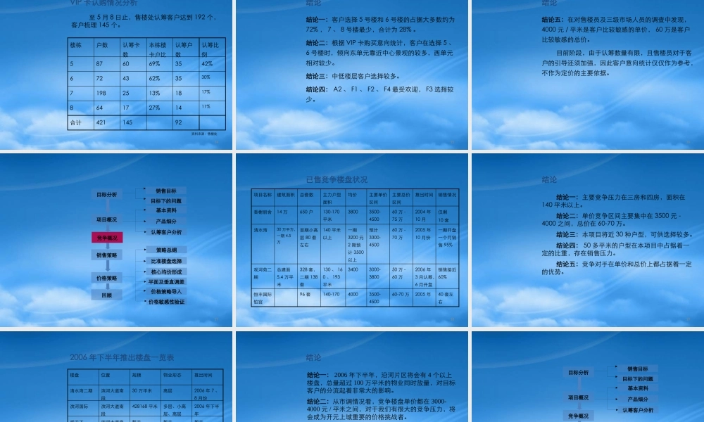 世联-临沂开元上城项目价格方案