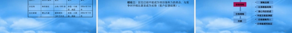 世联-临沂开元上城项目价格方案