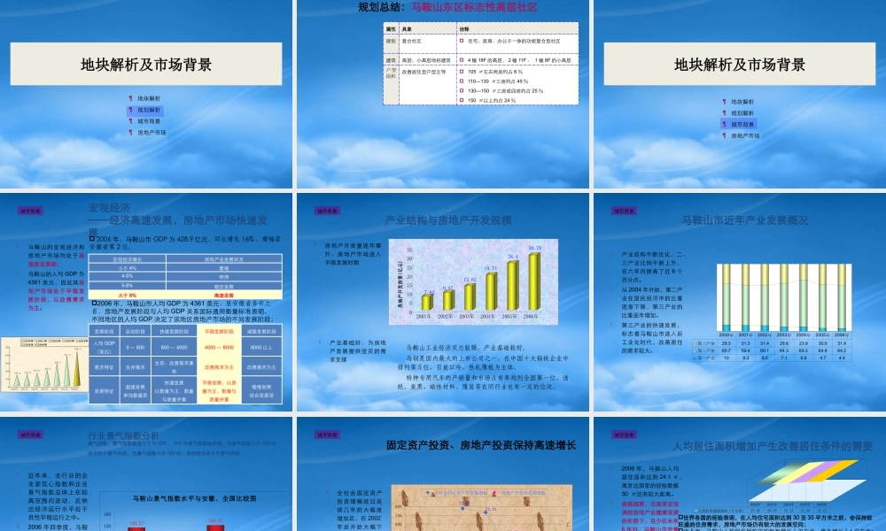 世联-马鞍山国画湖南路项目市场研判与定位方案-76PPT