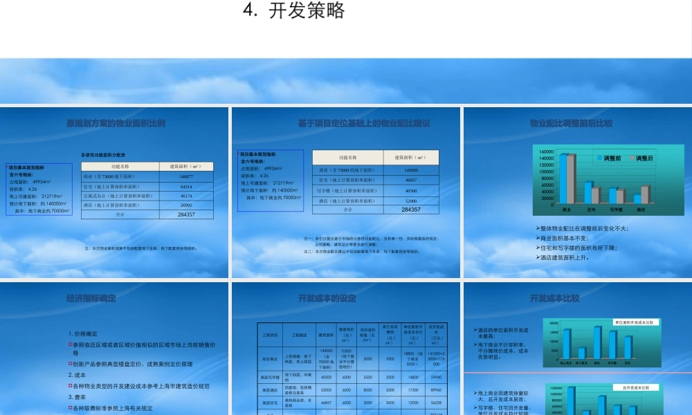 世联培训之经济测算与开发策略