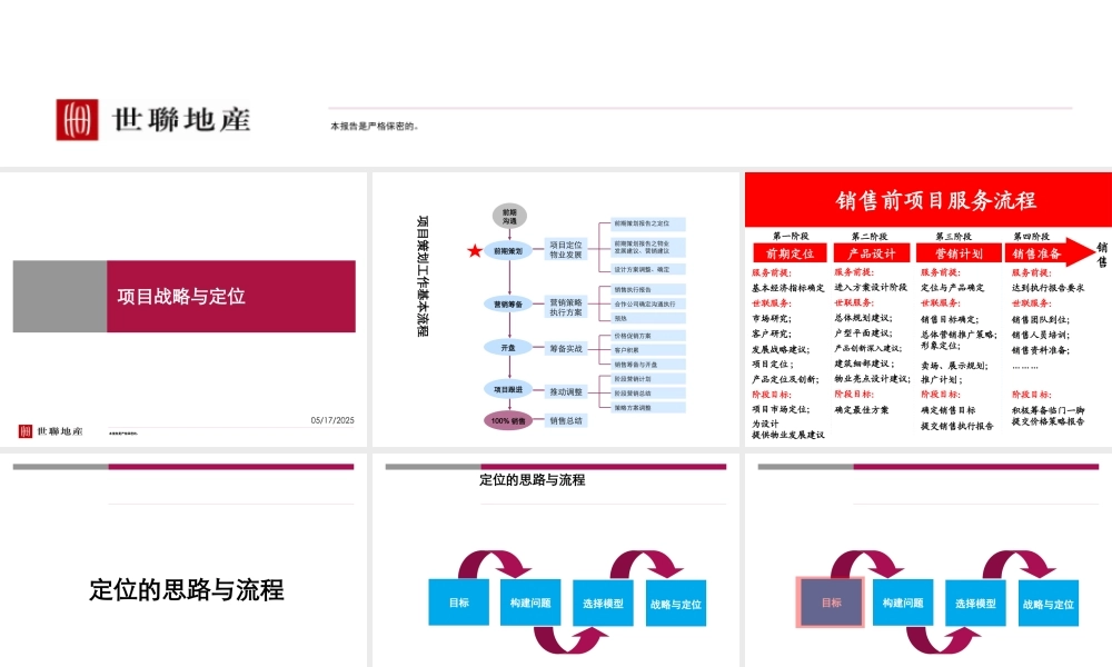 世联培训资料讲义-项目战略与定位及物业发展建议培训