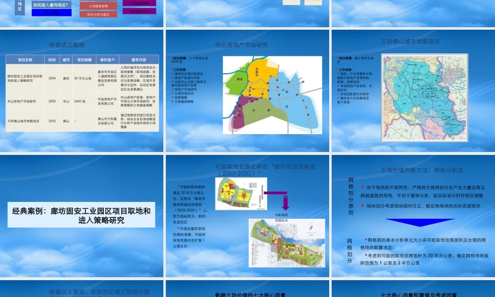 世联取地和进入策略课件